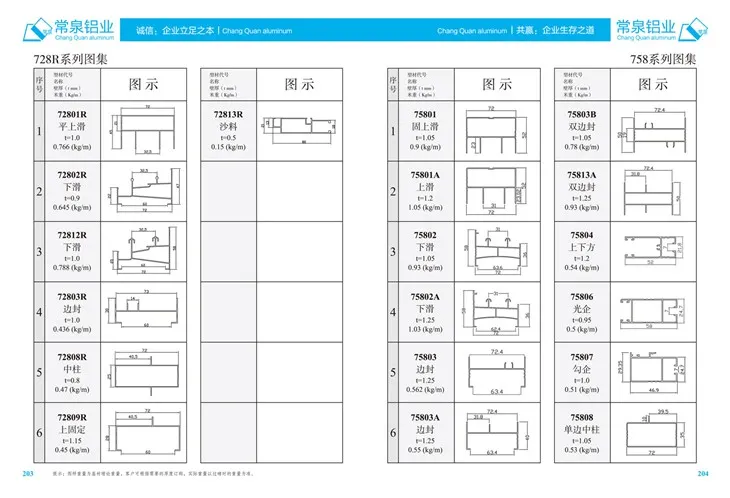 Extruded álsnið fyrir Kína ál extrusion snið fyrir rennibraut og hurð MM 728R seríu